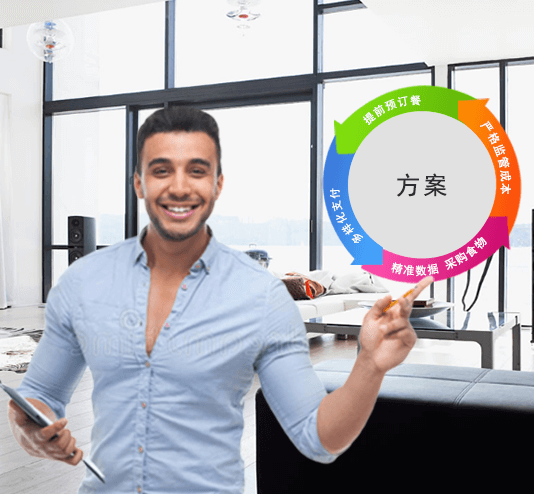 國(guó)萬(wàn)KWOKMAN經(jīng)典方案,智慧飯?zhí)?，訂餐系統(tǒng)，公寓管理系統(tǒng)經(jīng)典方案