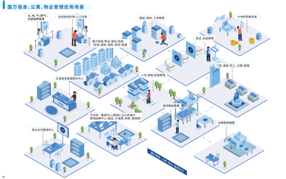 國(guó)萬(wàn)智慧公寓宿舍管理系統(tǒng)V4版是在國(guó)萬(wàn)科技原宿舍管理系統(tǒng)的基礎(chǔ)上重新構(gòu)架，吸取多年行業(yè)經(jīng)驗(yàn)，解決行業(yè)內(nèi)公寓管理、宿舍管理中的頑疾，使國(guó)萬(wàn)智慧公寓宿舍管理系統(tǒng)V4版輔助公寓、宿舍管理達(dá)到一個(gè)新高度。